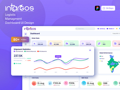 InTargos app branding cargo clean dashboard delivery design logistics company logo modern npw shipment shipping box shipping container storage track transport ui ux website