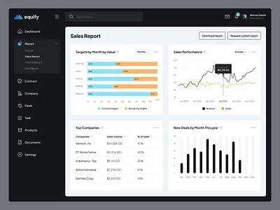 Equify CRM SaaS Admin Dashboard Sales Report admin admin dashboard admin panel admin theme analytic crm crm admin crm dashboard crm software dashboard financial dashboard omnichannel report report dashboard saas saas admin saas dashboard sales report ui dashboard user dashboard