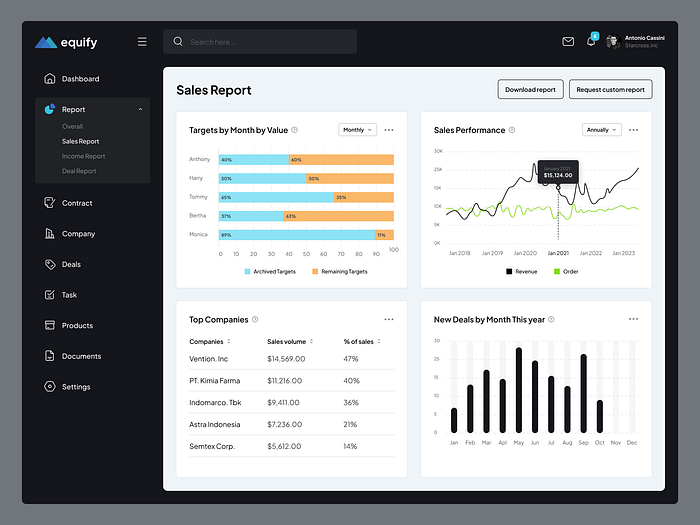 Browse thousands of Report UI images for design inspiration | Dribbble