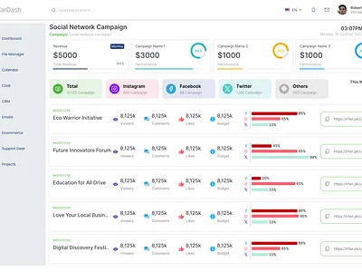 Digital Marketing Dashboard contentmarketing digitaladvertising digitalmarketing emailmarketing influencermarketing marketinganalytics marketingautomation socialads socialmediamarketing videomarketing