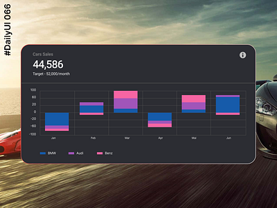 DailyUI 066 - Statistics 3d branding ui