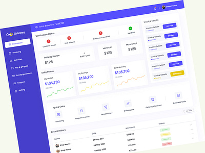 Payment Gateway Dashboard dashboard dashboard design dashboard framework dashboard interface design dashboard ux dashboard ux design data aggregation data sources data visualization gateway gateway dashboard gateway dashboard design interactive dashboard payment gateway dashboard payment processing reporting transactions ui web app web app design