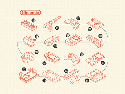 Isometric Nintendo 3d design illustration isometric line minimal nintendo retro technical vintage