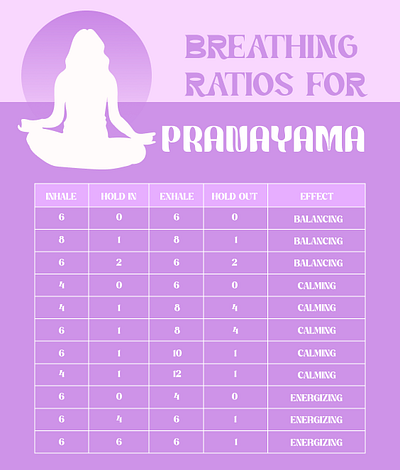 Breathing ration graphic design