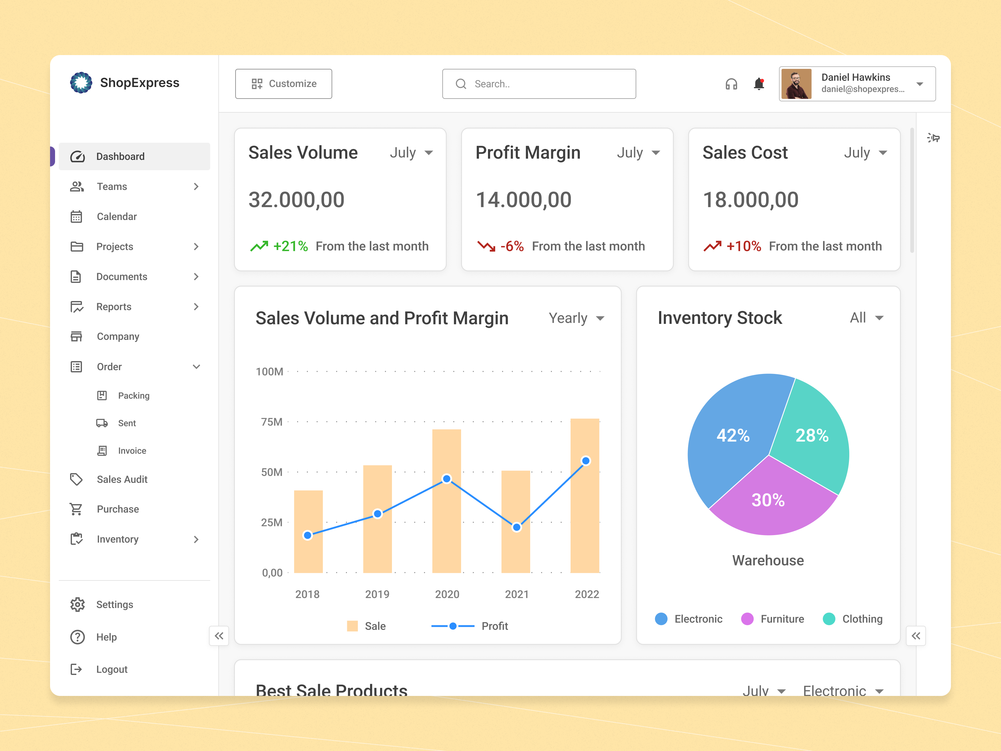 Erp System Dashboard Design By Nebile Çelen On Dribbble