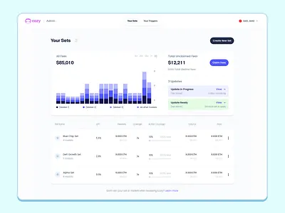 Cozy Admin Dashboard admin crypto dashboard defi notification table