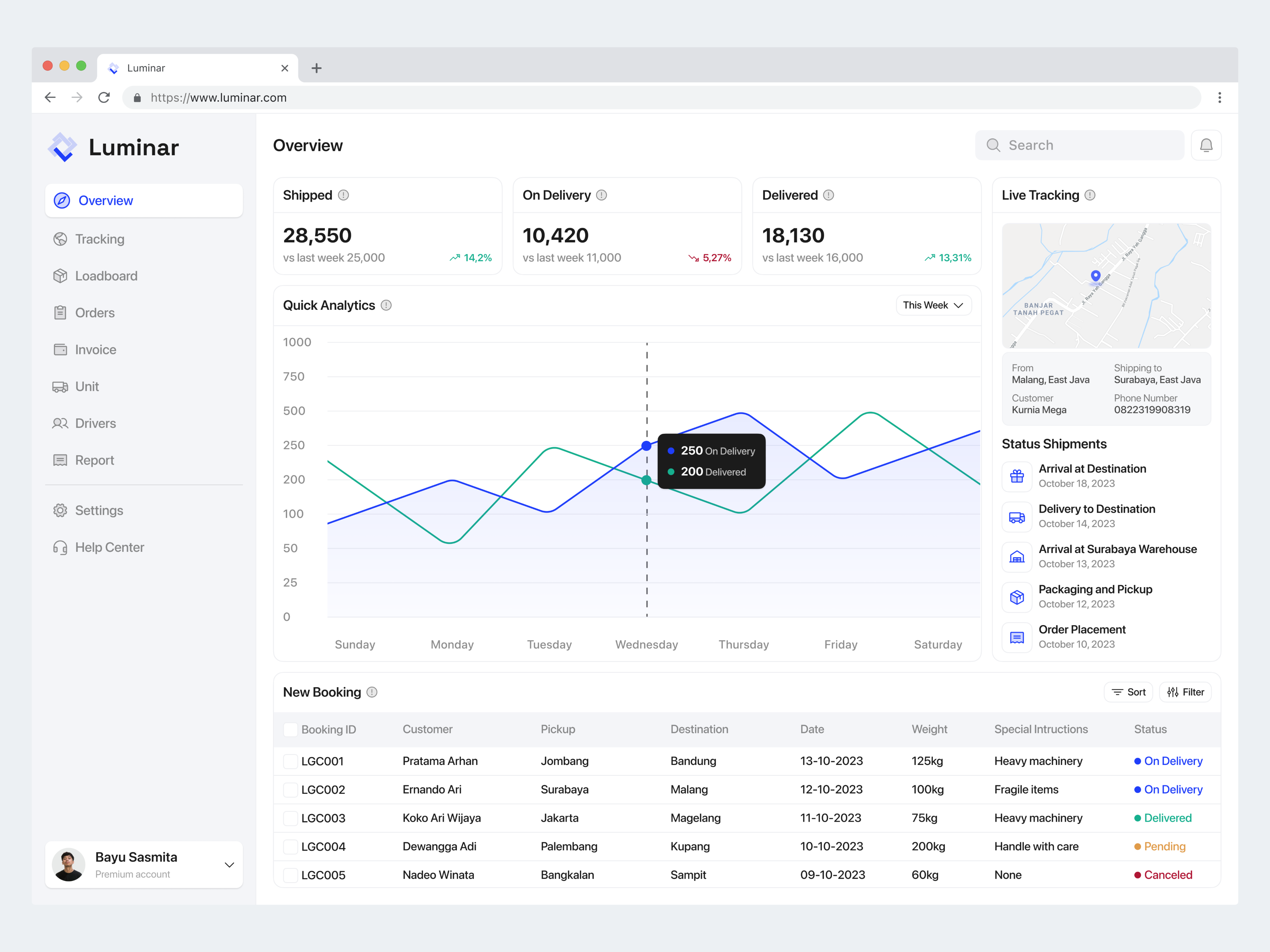 Luminar - Logistic Dashboard Admin cargo chart dashboard delivery expedition logistic logistic dashboard maps product design saas shipment shipping shipping dashboard supply track tracking tracking dashboard transport truck