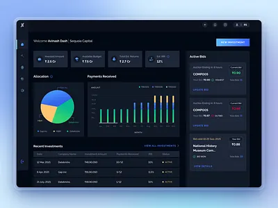 Dark Theme Dashboard UI for Data Visualisation charts dark theme dashboard data visualisation finance fintech graphs investment ui user interface