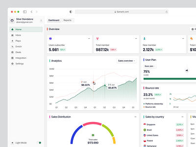 Sales Marketing Dashboard analytics dashboard chart dashboard dashboard designer design interface nav product product design saas sales dashboard startup ui uiux ux web app web app design