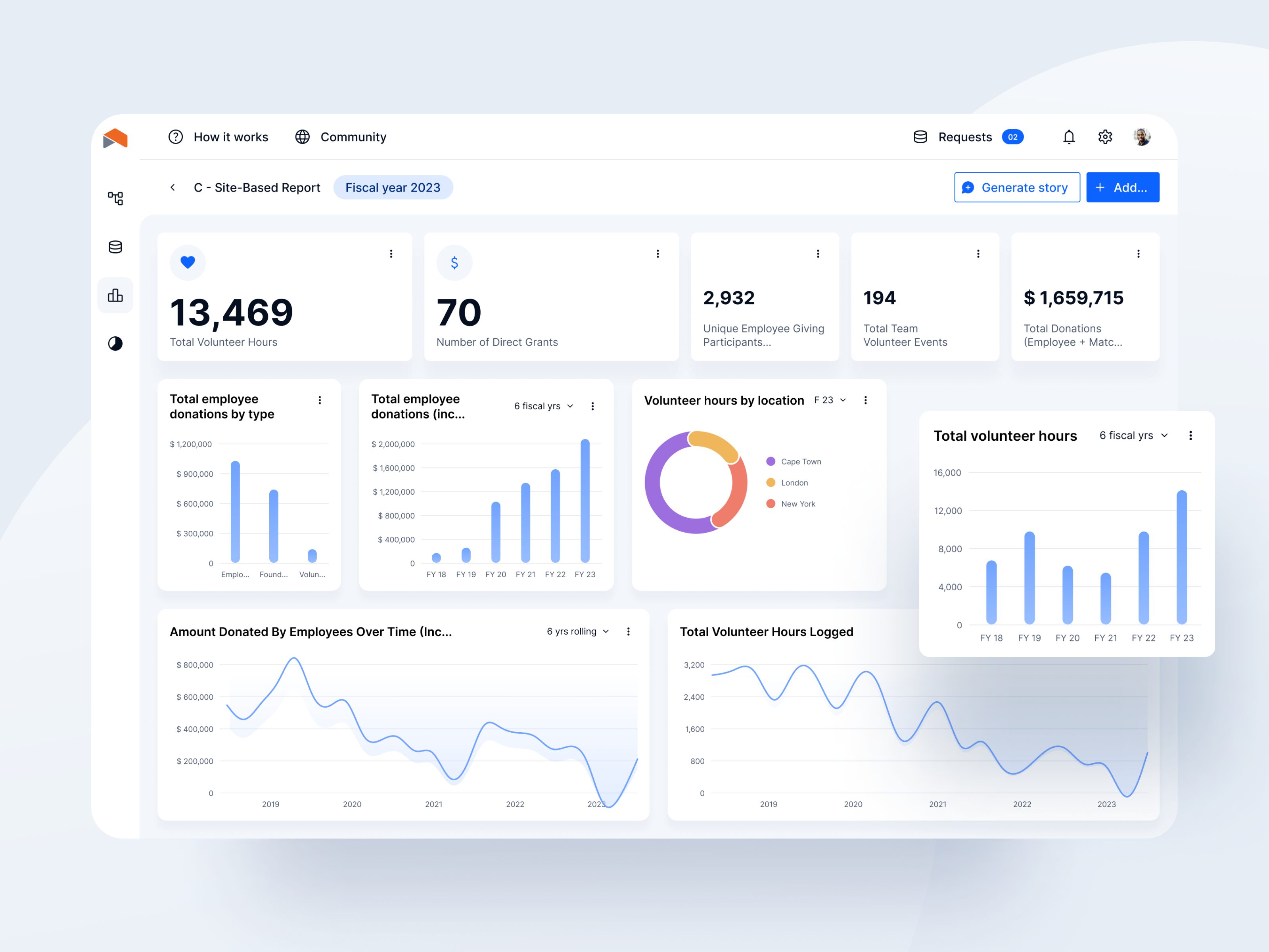 Upmetrics: Impact Measurement Framework design figma mobile design product design rapid prototyping ui ux strategy