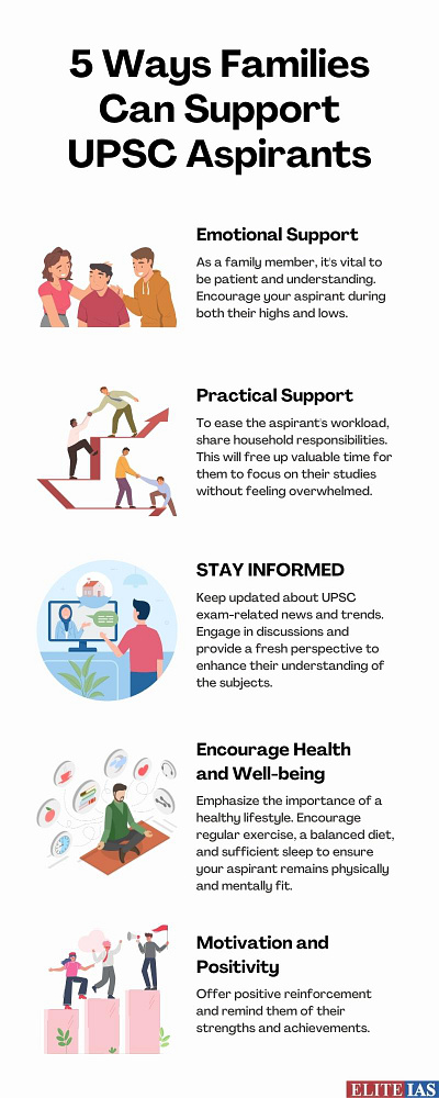 5 Ways Families Can Support UPSC Aspirants design graphic design infographic