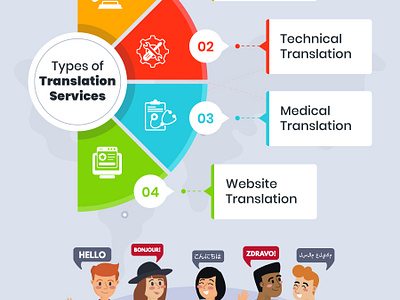 Legal Translation Company in Dubai best legal translation dubai content writing company interpretation services in dubai tran translation services dubai