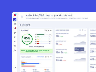 Unlocking Insights with CSAT Analytics Design! ai analytics animation artificial intelligence branding chat conversation customer dashboard design graphic design quality ui