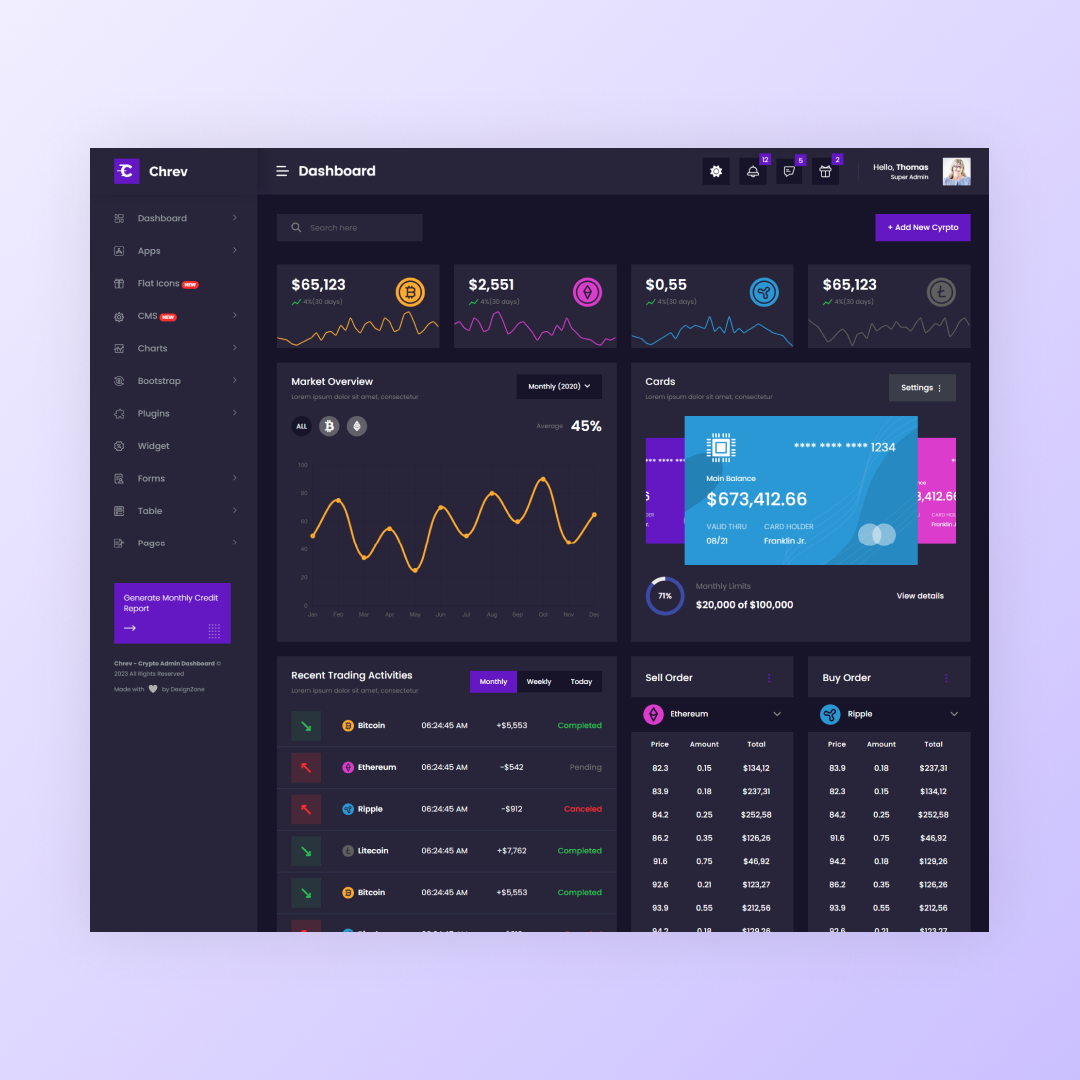 Chrev - ASP.NET Core & MVC Bootstrap Admin Dashboard Template by Rahul ...