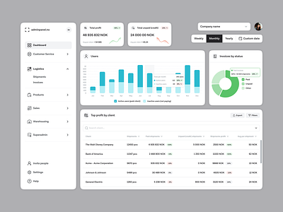 Dashboard UI elements admin admin panel charts dashboard dashboard design dashboard template graph graphs grid inspiration product product dashboard sections statistics stats table template ui ui design ui elements