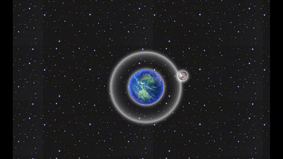 Planet Animation using HTML CSS animation css html