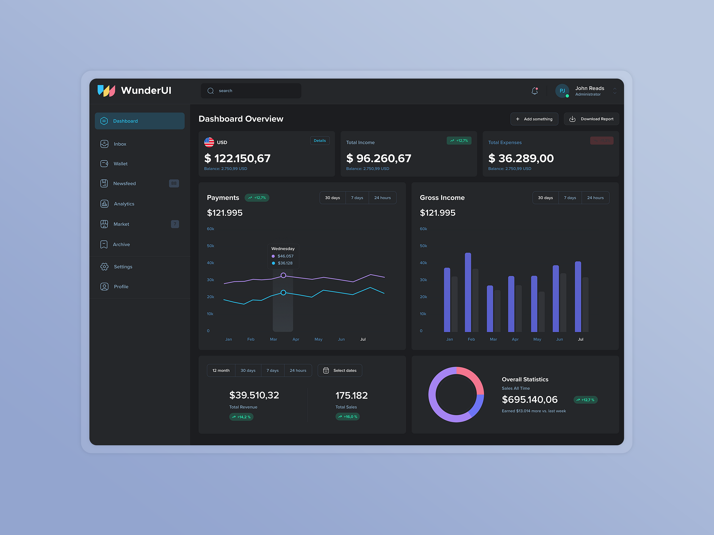 Dark UI Dashboard by KL-Webmedia on Dribbble