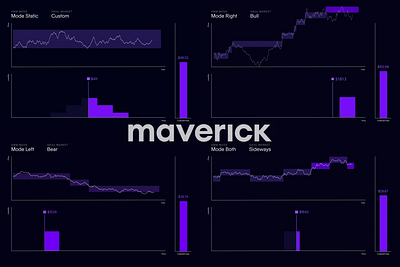 Maverick Website Graph Behavior 2d animation 3d animation branding graphic design infographics logo motion design motion graphics ui website animation