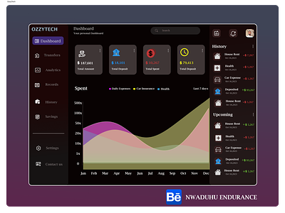 Dashboard Design branding ui