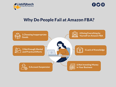 Why do people fail at Amazon FBA | Listifytech amazon amazon ebc amazon listing images amazon product description design ebc enhance brand content listing images ui