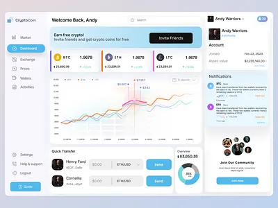 Crypto Dashboard cryptocurrency dashboard design figma interface landingpage page ui user user interface design userexperience userinterface ux