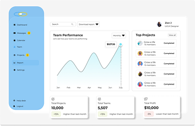 Project Management SAAS Board branding ui