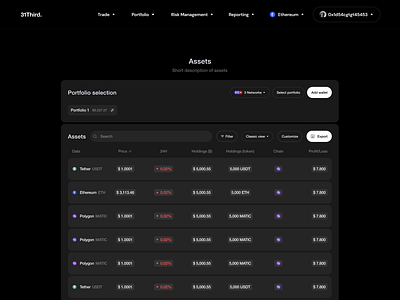 Asset list