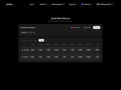 Asset Risk Metrics amm asset blockchain cross chain swap crypto cryptocurrency exchange dapps dashboard defi design dex ethereum liquidity pools multi asset swap risk metrics smart contracts token swapping ui web3 yield farming