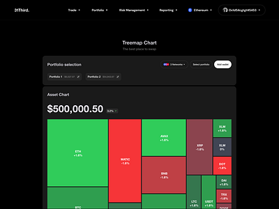 Treemap Chart