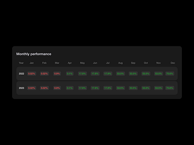 Performance