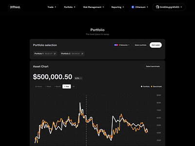 Portfolio - Asset Chart