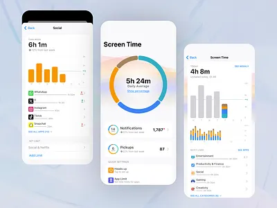 Screen Time Data Visuals UI Design admin animation charts data interactive design manage management screen time ui ui design visual design