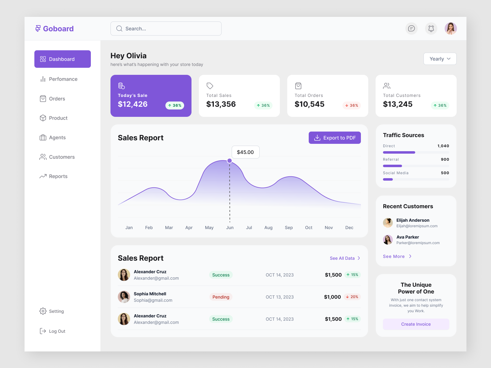 Goboard - Saas Admin Dasboard by Pixelz on Dribbble