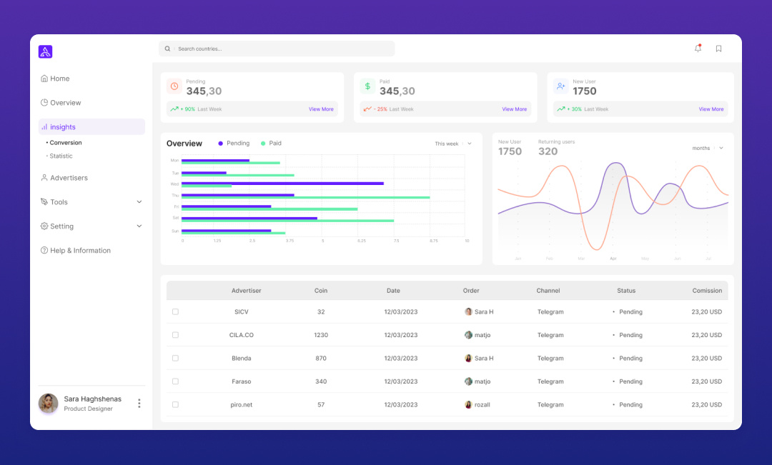 Dashboard UI Design ads dashboard ads design chart dashboard dashboard design saas ui ui ui design