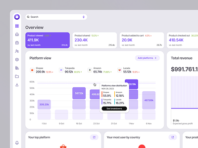 Ecommerce Analytics Dashboard analytics dashboard bar chart chart dashboard design ecommerce dashboard hover interface product product design saas startup ui uiux ux web app web app design