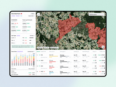 Commercial Profile of the Farm agriculture farm farm management farm profile farming field boundaries field profile field rank field types harvest income investments map based soil types sowing subsidy