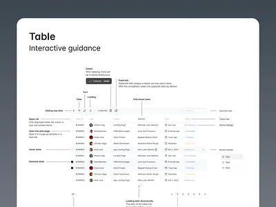 Table interactive guidance dashboard ui kit design system