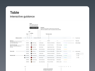 Table interactive guidance dashboard ui kit design system