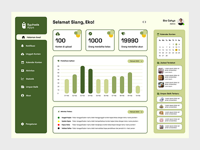 Content Management Dashboard board branding dash dashboard design graphic design green light green logo minimal minimalist simple simply ui ui ux uiux