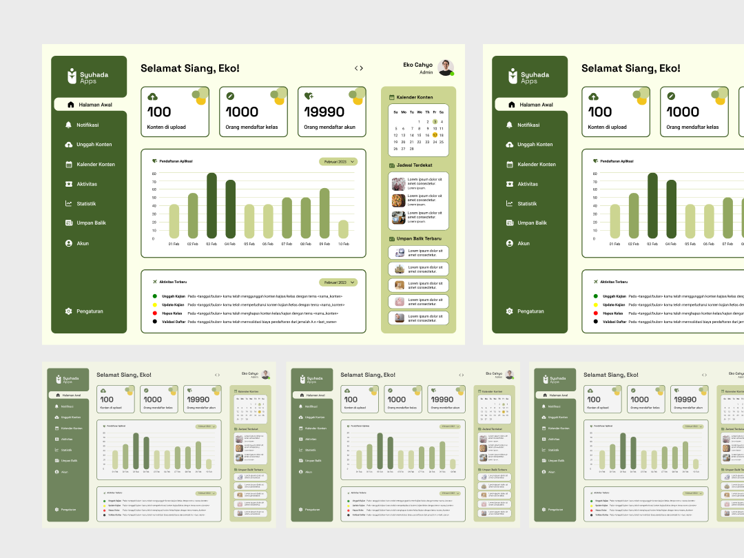 Content Management Dashboard by Eko Cahyo on Dribbble