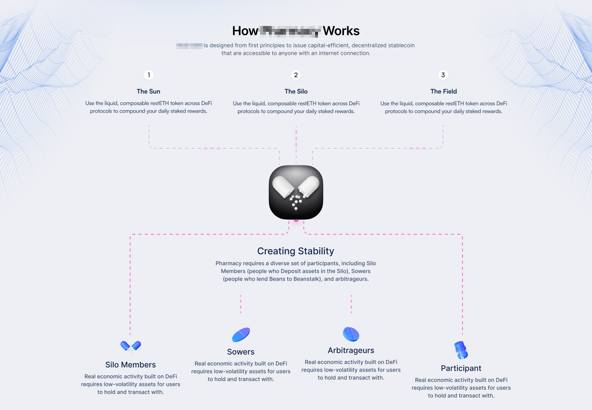 Web3 Stablecoin Landing page blockchain branding crypto design graphic design landing page logo ui uiux ux web design web3