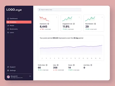 DAY 018 / ANALYTICS CHART analytics chart daily ui dashboard desktop metrics minimalist responsive ui web design