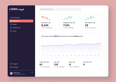 DAY 018 / ANALYTICS CHART analytics chart daily ui dashboard desktop metrics minimalist responsive ui web design