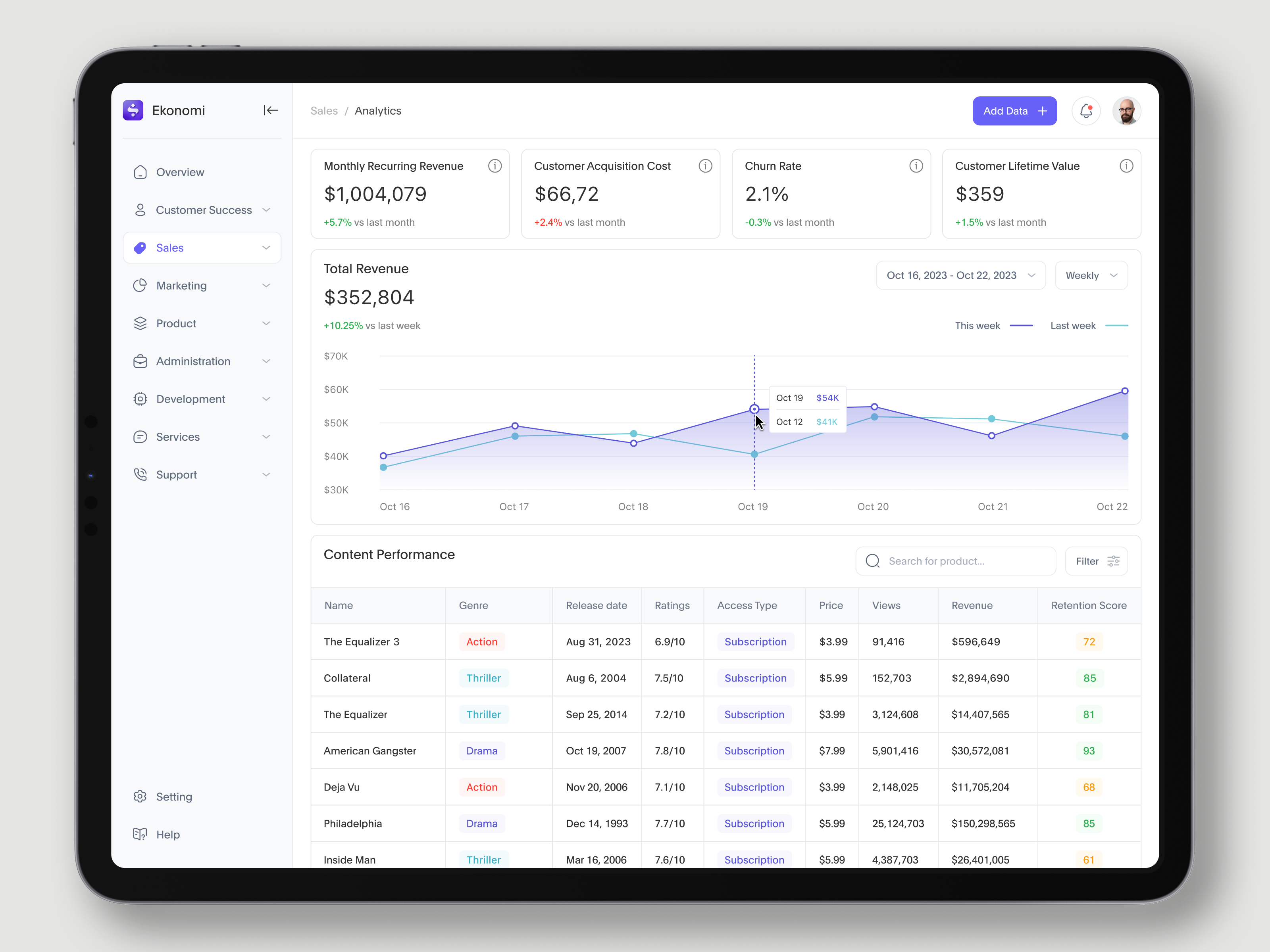 Finance Management Dashboard - Ekonomi accounting analytics banking dark theme dashboard data design finance fintech gantt chart graph interface light theme line chart revenue revops table ui ux website