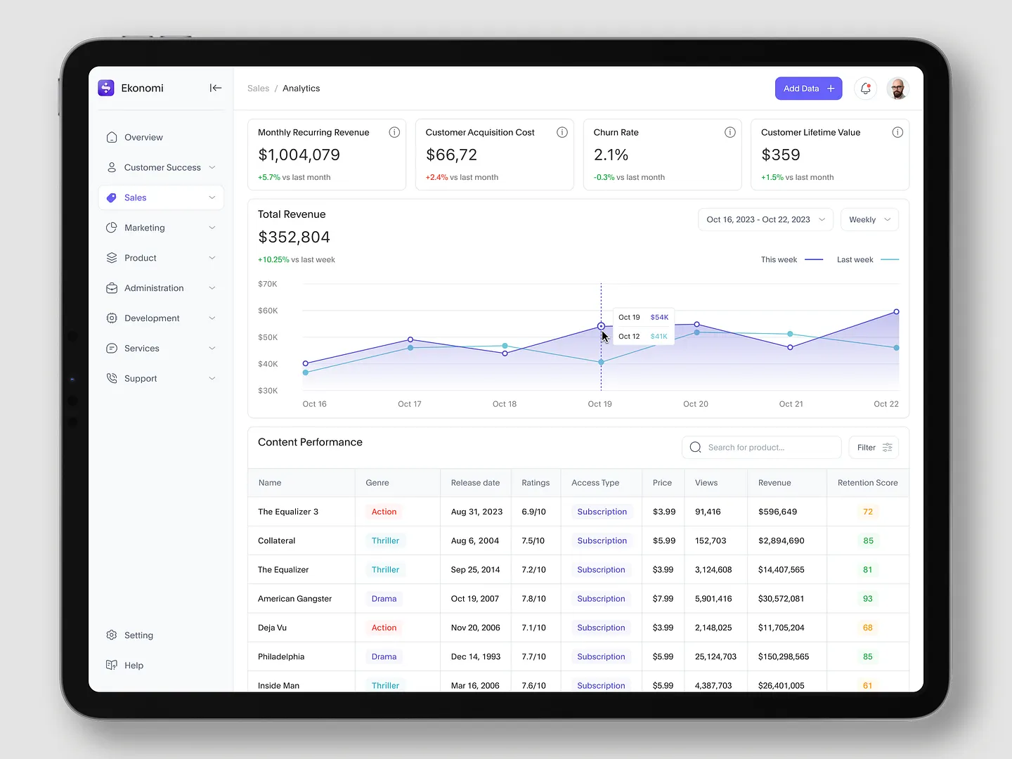 Data Analytics Website: Ekonomi Finance Management Dashboard