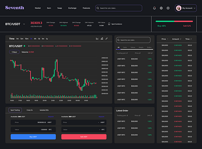 Seventh spot dashboard app bitcoin crypto dashboard design forex productdesign ui ux