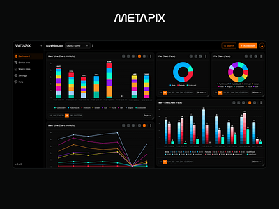 Dashboard UI Design dark mode dark theme dashboard night mode ui design user interface widget