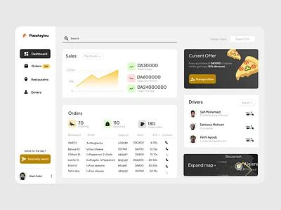 Saas Product's Dashboard design dashboard design graphic design saas product design ui ui design