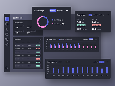 FleetWise App Concept car dashboard darkmode dashboard dashboard ui datagrid design graphicdesign interference product design statistics ui ui charts ux