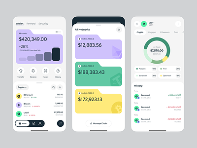 Crypto Wallet Revolution: Cutting-Edge UI/UX app blockchain btc card chart crypto crypto wallet eth exchange icon mobile mobile app design payment send crypto swap transfer ui user interface ux wallet